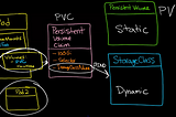 Kubernetes Volumes