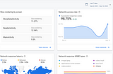 Firebase Performance