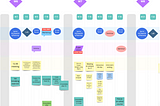 A modified Scrum framework in a short-term service design project