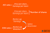 Evaluating AI Agents using the Price-to-Mindshare (P/M) ratio