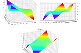 3D visualization of a function of two variables (from ℝ² into ℝ) with Python -Matplotlib