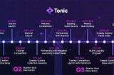 Tonic Progress Latest Updates