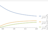 Understanding temperature, top_p, top_k, logit_bias in LLM parameters