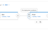 Serverless, DevOps, and CI/CD: Part 3