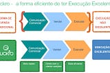 O Route to Market Digital, a nova forma dos Fornecedores atenderem os varejistas (e ganhar mais!)