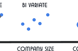 Univariate, Bivariate and Multivariate analysis using Python