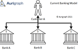 Aurigraph Open Banking