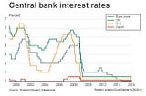 What is the Implication of Federal Reserves’ hike in interest in Japanese Yen?