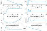 Optimization in Julia: Rocket Soft Landing