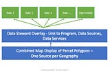 Link to parcel data source