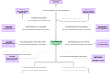 A Comprehensive Tech Skills Information Architecture for New Grads and Career Changers