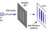 Double-Slit Experiment Definitely Proves Quantum Gravity!