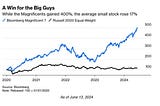 What makes the Magnificent Seven in stocks so attractive?