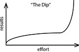 4 Lessons on Quitting(And Sticking) from Seth Godin’s “The Dip”