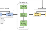 Two Cents on Computer Architecture Research -103 [Gollu’s Computer Architecture Exploration]