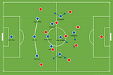 Brighton defending without a FB/WB against Arsenal