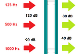 มาลองใช้ Python สร้างโมเดล Predict ค่า Sound Transmission loss (TL/STC)