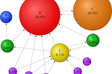 Better Voting Results Using Markov Chains