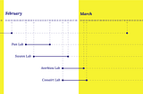 Advancing Visual Design Culture in STEM Laboratory Groups