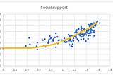 Moving Beyond Linearity ด้วย Polynomial Regression Part2