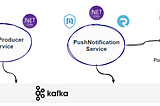 Envie notificações com classe: (.NET 5 + Apache Kafka + MediatR + SignalR)