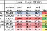 The Democrats Went Down To Georgia