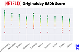 Netflix Originals Movies: An Exploratory Data Analysis