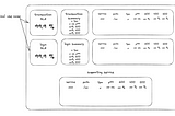 [WIP] Engineering Journal — Leader Mistakes