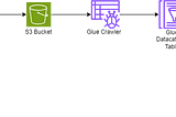 Querying Static JSON Logs with AWS Glue Crawler and Athena: A Step-by-Step Guide