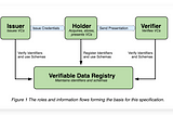 Verifiable claims, AI, and ESG