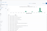 Analyzing access logs of WSO2 Identity Server with Elastic Stack