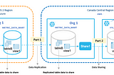 Snowflake Data Sharing Across Regions and Cloud Platforms — Part 2