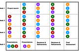 Project Feedback