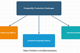 Resolving PostgreSQL Production Challenges