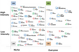 Why will your product succeed?