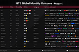 BTS Global Monthly Outcome — August