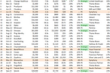 Updated SaaS M&A multiples through June