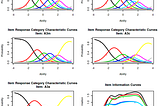 Item Response Theory: Psychometrics meets Data Science with Graded Response Model (GRM)