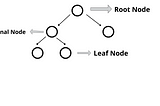 Decision Trees: All about them!