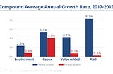 The Success of U.S. Companies Abroad Supports Good Jobs at Home