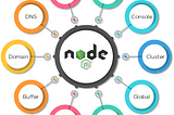 What is Node.js ? Full Guide