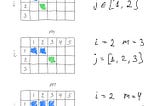 Optimal 1D K-Means with Dynamic Programming