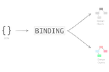 Patterns of Reading JSON