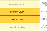 Introduction to Address Resolution Protocol (ARP)