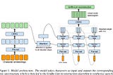 Paper Reading on Tacotron: Towards End to End Speech Synthesis