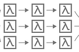 Creating Scalable Solutions with Dynamic Parallelism