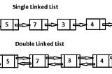 Doubly Linked Lists, Double the Trouble, but Double the Fun