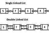 Doubly Linked Lists, Double the Trouble, but Double the Fun