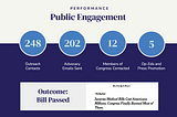 BSP Case Study: Federal advocacy and citizen engagement on surprise medical billing