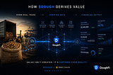 How $DOUGH Derives Value From Real Trade.